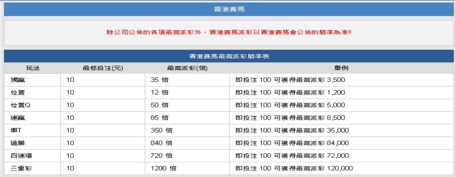 KU娛樂--香港賽馬遊戲手機版投注平台最高賠率1200倍